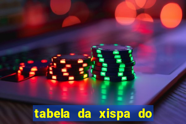 tabela da xispa do jogo do bicho